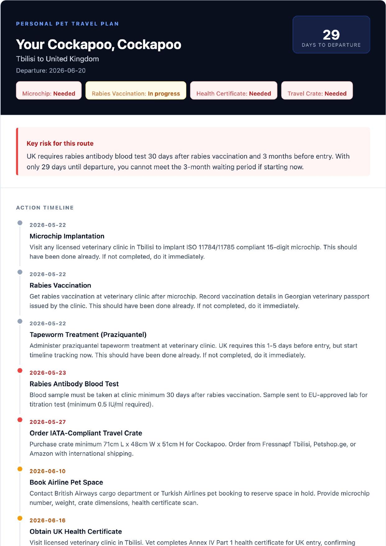Preview of a personalized pet travel plan PDF showing vaccination timeline, document checklist and airline requirements