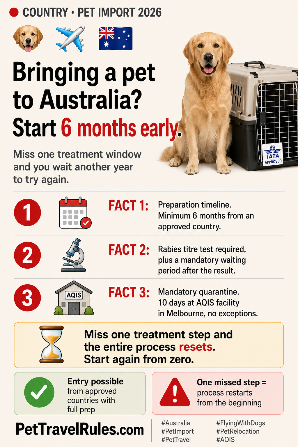 Australia pet import guide preview with map outline and travel motifs